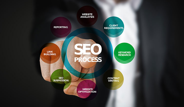 The #1 On Page SEO Element That Impacts Rankings Most
